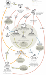 Short-Term Thinking Wirtschaft